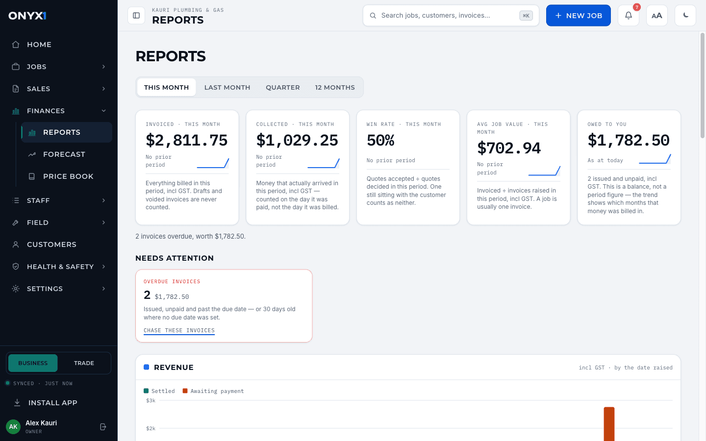The Onyx One reports screen: invoiced, collected, win rate, average job value and revenue chart for the month.