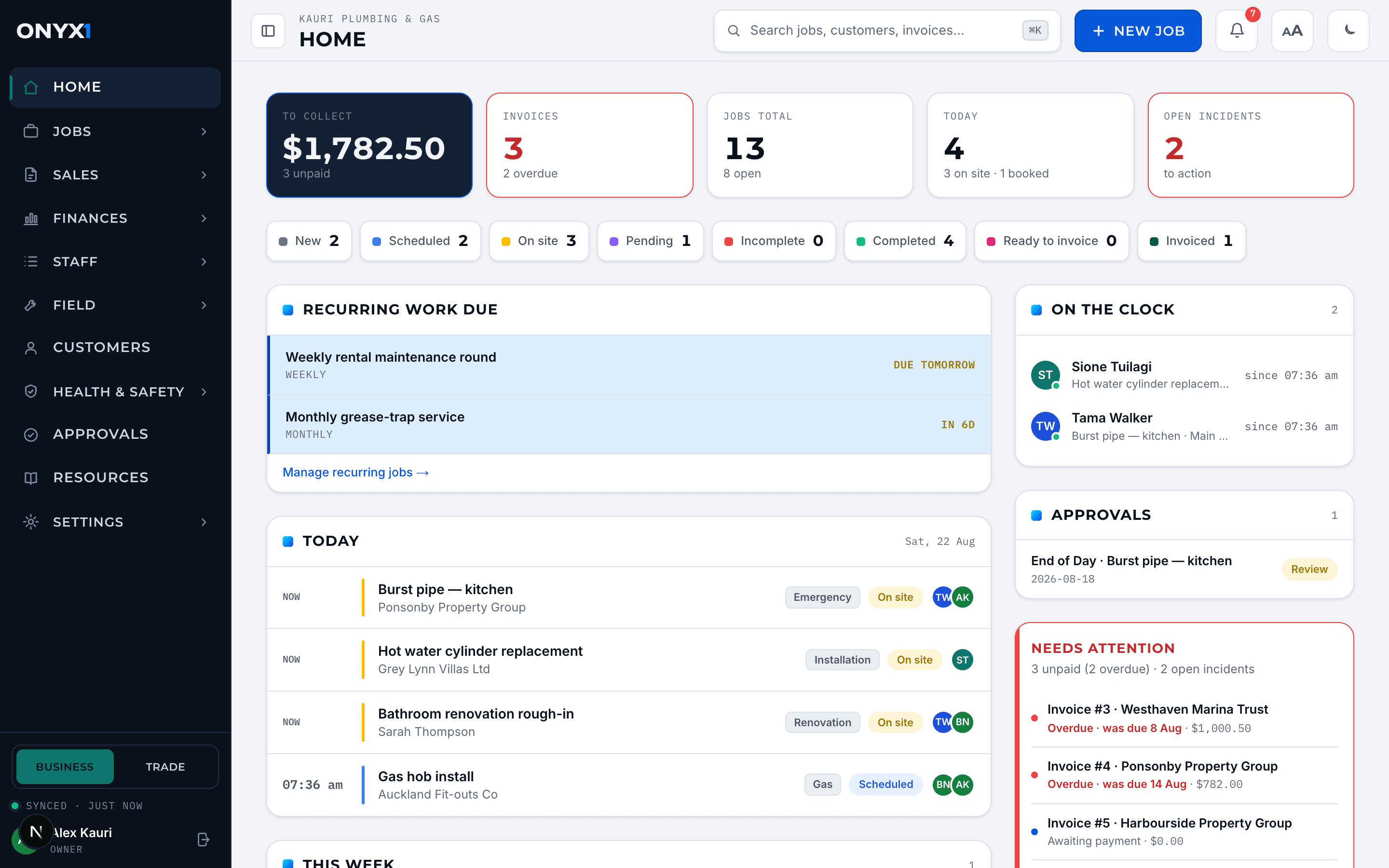 The ONYX1 home screen: money to collect, jobs by status, today's schedule, who is on the clock, and what needs attention.
