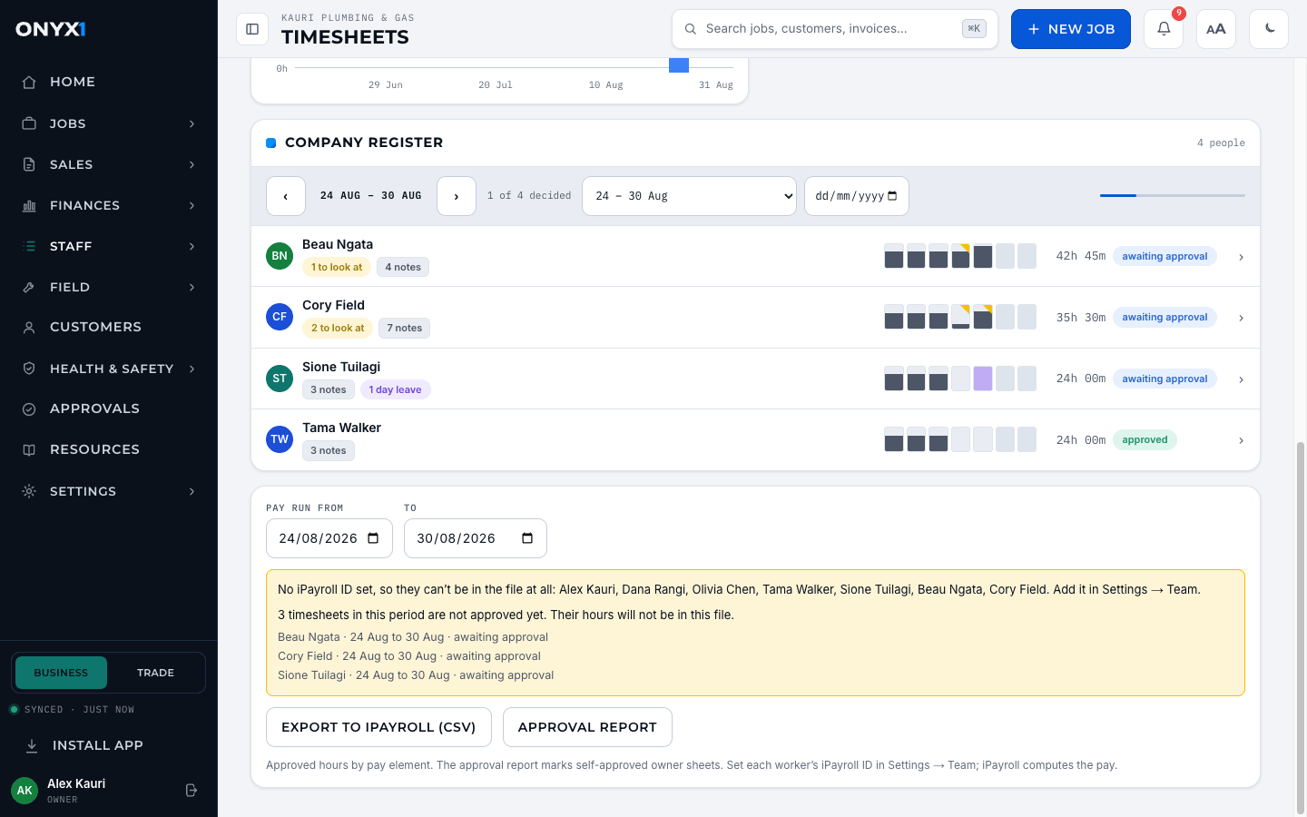 The ONYX1 company timesheet register for a pay period: four crew, two carrying exceptions marked 1 to look at and 2 to look at, the others carrying notes only, with hours, approval status and the pay run export beneath naming the sheets that are not approved yet. Demonstration data.